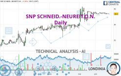 SNP SCHNEID.-NEUREIT.O.N. - Daily