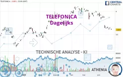 TELEFONICA - Dagelijks