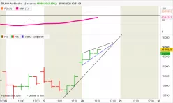 DAX40 PERF INDEX - 2H