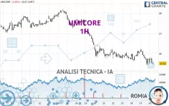 UMICORE - 1 uur