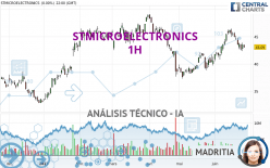 STMICROELECTRONICS - 1H