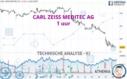 CARL ZEISS MEDITEC AG - 1 uur