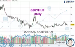 GBP/HUF - Daily