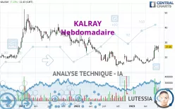 KALRAY - Wekelijks