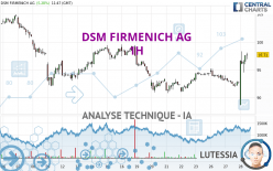 DSM FIRMENICH AG - 1H