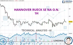 HANNOVER RUECK SE NA O.N. - 1H