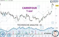 CARREFOUR - 1 uur