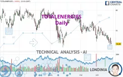 TOTALENERGIES - Daily