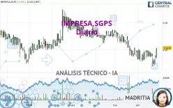 IMPRESA,SGPS - Diario