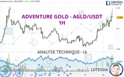 ADVENTURE GOLD - AGLD/USDT - 1H