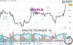 USD/PLN - 1 Std.