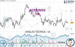 ACERINOX - 1H