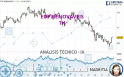 EDP RENOVAVEIS - 1H