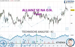 ALLIANZ SE NA O.N. - 1 uur