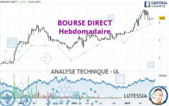 BOURSE DIRECT - Hebdomadaire