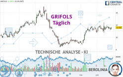 GRIFOLS - Giornaliero