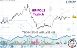 GRIFOLS - Täglich