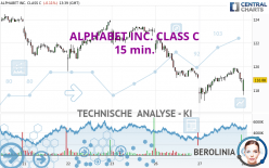 ALPHABET INC. CLASS C - 15 min.