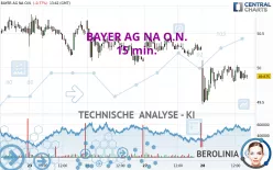 BAYER AG NA O.N. - 15 min.