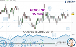 GEVO INC. - 15 min.