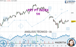 PRT PT INDEX - 1H