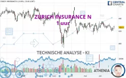 ZURICH INSURANCE N - 1 uur