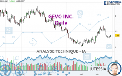 GEVO INC. - Journalier