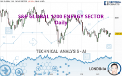 S&P GLOBAL 1200 ENERGY SECTOR - Daily