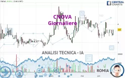 CNOVA - Giornaliero