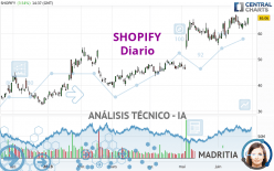 SHOPIFY - Diario