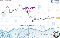 SOLVAY - 1H