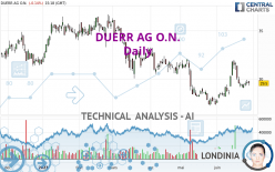 DUERR AG O.N. - Daily