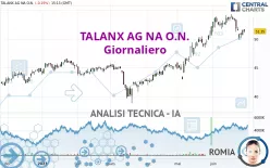 TALANX AG NA O.N. - Giornaliero