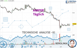 AMPER - Täglich