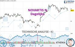 NOVARTIS N - Dagelijks