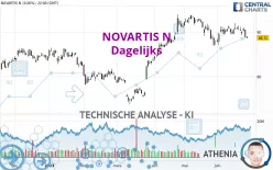 NOVARTIS N - Dagelijks