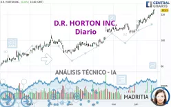 D.R. HORTON INC. - Journalier