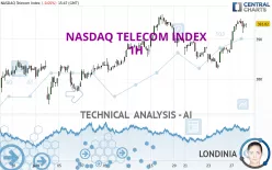 NASDAQ TELECOM INDEX - 1H