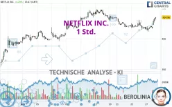 NETFLIX INC. - 1 Std.