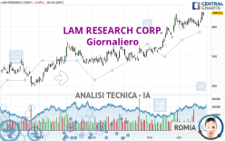 LAM RESEARCH CORP. - Giornaliero