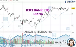 ICICI BANK LTD. - Diario