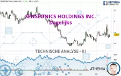 SENSEONICS HOLDINGS INC. - Dagelijks