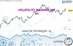 VOLATILITY NASDAQ 100 - 1H