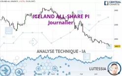 ICELAND ALL-SHARE PI - Journalier