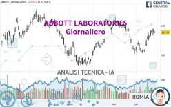 ABBOTT LABORATORIES - Giornaliero