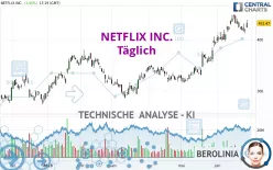 NETFLIX INC. - Täglich