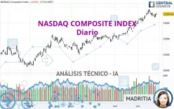 NASDAQ COMPOSITE INDEX - Diario