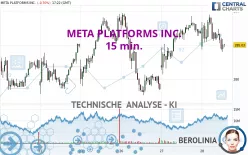 META PLATFORMS INC. - 15 min.