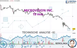 MICROVISION INC. - 15 min.