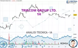 TRIP.COM GROUP LTD. - 1H